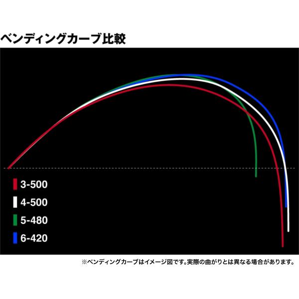 シマノ（SHIMANO） 25 ベイシス BG 5-480 ロッド 磯竿 送料無料 N