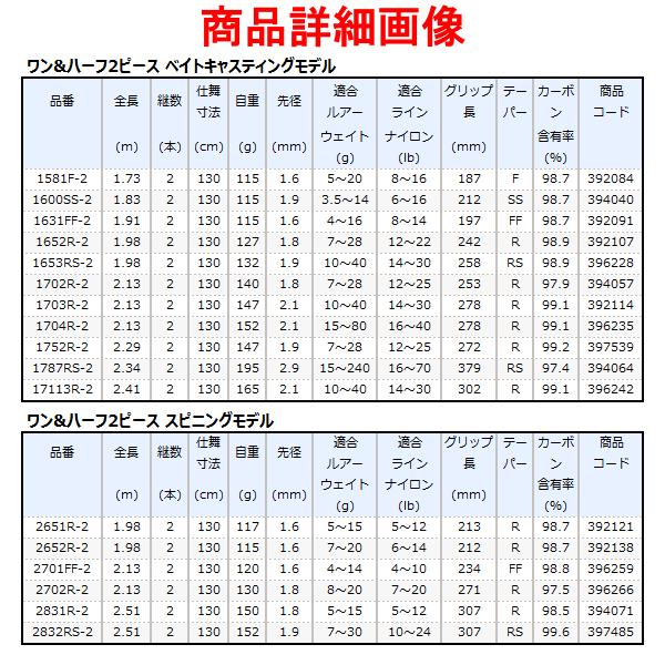 シマノ（SHIMANO） ☆シマノ 21 スコーピオン ワン＆ハーフ2ピース