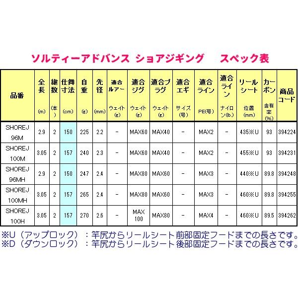 シマノ ( 只今 欠品中 ) シマノ 19 ソルティーアドバンス シマノ ( 只今 欠品中 ) シマノ 19 ソルティーアドバンス