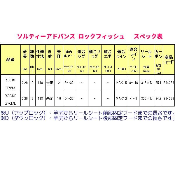 シマノ 　19 ソルティーアドバンス 　ロックフィッシュ B76M  　ベイト 　ロッド 　ソルト竿   「」｜fuga0223｜03