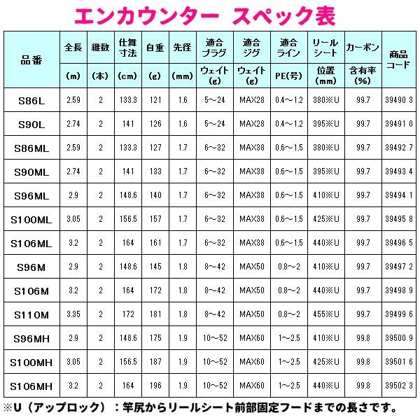 高額売筋 シマノ Shimano S106mh エンカウンター ロッド 竿 Stfparishschool Org