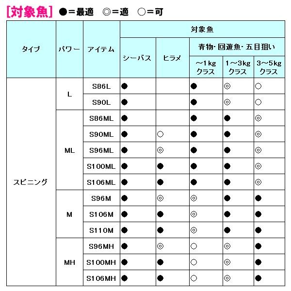 只今 欠品中 R3 12 シマノ 19 エンカウンター S100ml ロッド ソルト竿 170 釣具 フーガショップ1 通販 Yahoo ショッピング