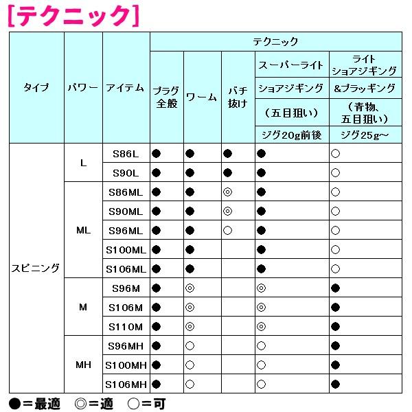只今 欠品中 R3 12 シマノ 19 エンカウンター S100ml ロッド ソルト竿 170 釣具 フーガショップ1 通販 Yahoo ショッピング