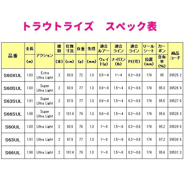 シマノ 　19 トラウトライズ 　S63UL 　ロッド 　トラウト竿｜fuga0223｜05