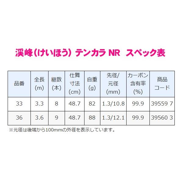 シマノ（SHIMANO） ☆シマノ 渓峰 ( けいほう ) テンカラ NR 33 ロッド