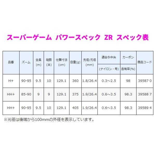 (取寄せ 6月末頃メーカー生産予定) ☆シマノ  20 スーパーゲーム パワースペック ZR  HH+ 90-95   ロッド  トラウトロッド  ( 2020年 1月新製品  )の画像