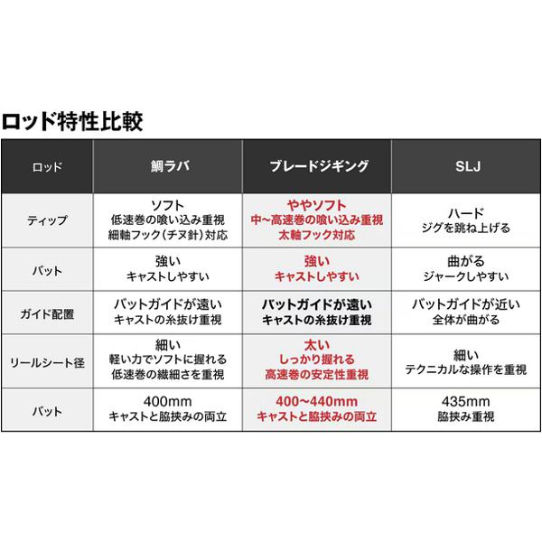 シマノ（SHIMANO） (取寄せ 7月末頃メーカー生産予定) ☆シマノ 25