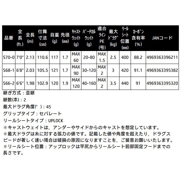 シマノ（SHIMANO） (取寄せ 7月末頃メーカー生産予定) ☆シマノ 25