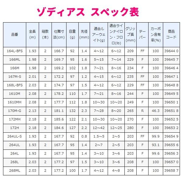 シマノ 20 ゾディアス 268ML ロッド ソルト竿 @200 : 釣具 シマノ 20 ゾディアス 268ML ロッド ソルト竿 @200 : 釣具