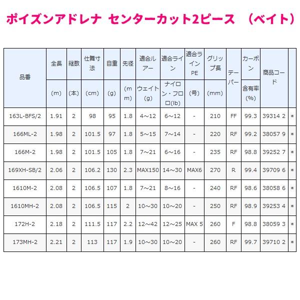 只今 欠品中 R4 7 送料無料 N シマノ ポイズンアドレナ センターカット2ピース 169xh Sb 2 ロッド バス竿 年 5月新製品 釣具 フーガショップ1 通販 Yahoo ショッピング