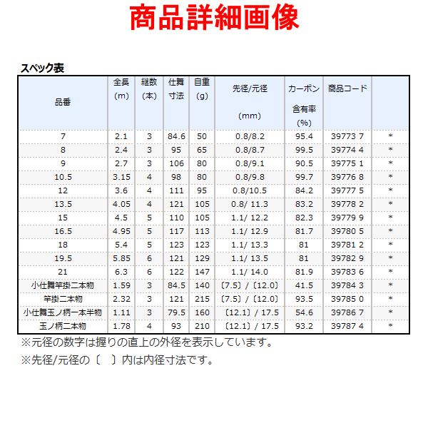 シマノ（SHIMANO） ( 送料無料 ) 普天元 獅子吼 ( ふてんげん ししく