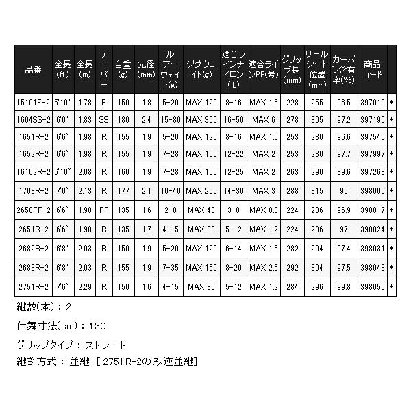 シマノ（SHIMANO） 25 レサト 2682R-2 ロッド フリースタイル 送料無料