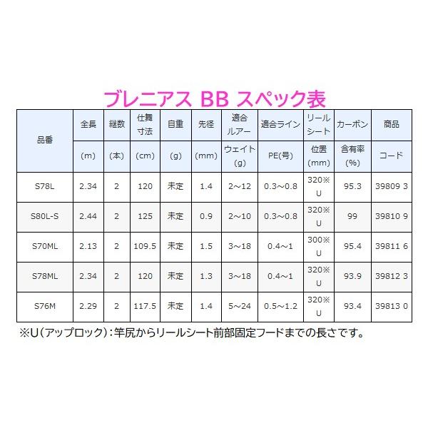 シマノ 　20 ブレニアス BB 　S76M 　ロッド 　ソルト竿 　( 2020年 6月新製品 )  「」｜fuga0223｜03
