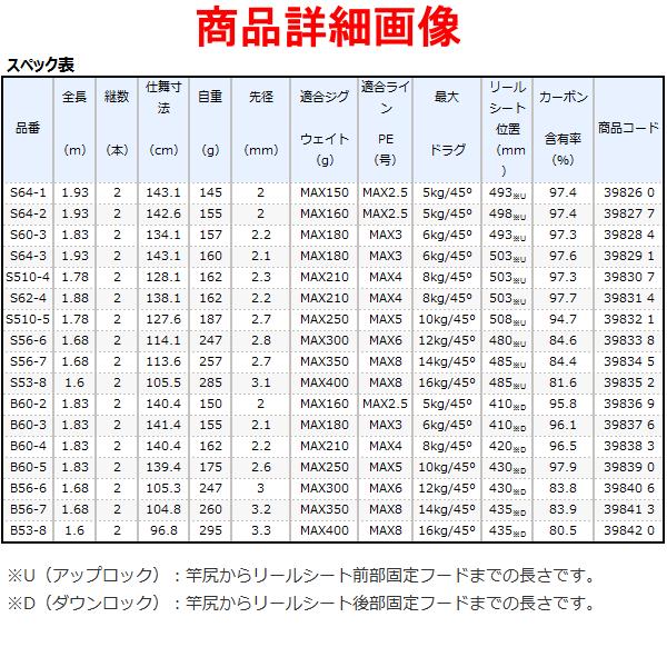 シマノ　 20 ゲームタイプJ 　B60-5 　ロッド 　ソルト竿 　( 2020年 8月新製品 ) @170 8パワー 5パワー Fuji