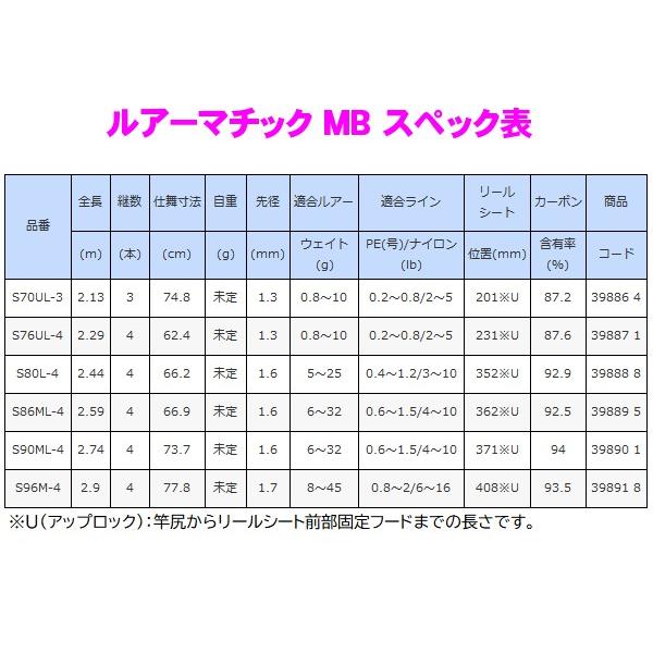 シマノ 　20 ルアーマチック MB 　S90ML-4 　ロッド 　ソルト竿 　( 2020年 7月新製品 ) 「」｜fuga0223｜02