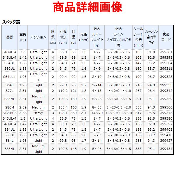 シマノ 　21 カーディフNX 　S64L 　ロッド 　トラウト竿 　( 2021年 2月新製品 )｜fuga0223｜03
