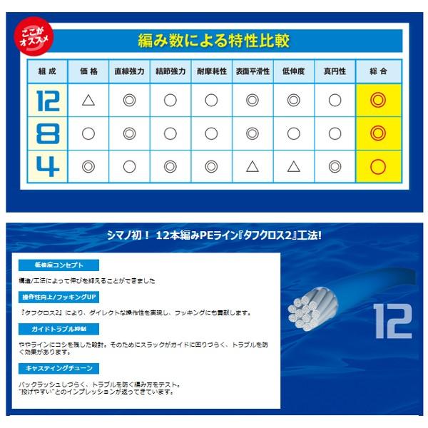 ( 只今 欠品中 ) 　シマノ 　ピットブル 12 　PL-M62R 　2.0号 　200m 　サイトライム 「」｜fuga0223｜03