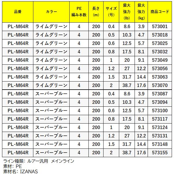 (取寄せ 6月末頃メーカー生産予定) 　シマノ 　ピットブル 4 　PL-M64R 　0.4号 　200m 　ライムグリーン｜fuga0223｜02