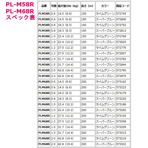 シマノ 　ピットブル8 　PL-M68R 　0.8号 　200m 　ライムグリーン 　 「」｜fuga0223｜04