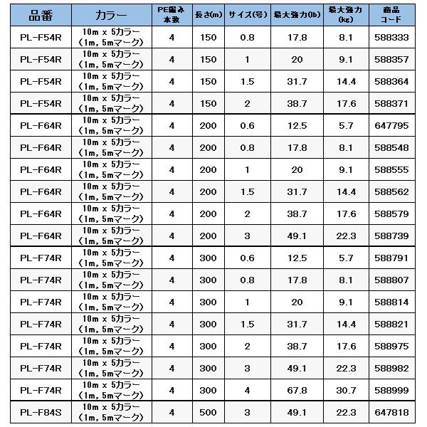 (取寄せ 6月末頃メーカー生産予定) 　シマノ 　タナトル 4 　PL-F74R 　1号 　300m 　5カラー　奥１｜fuga0223｜04