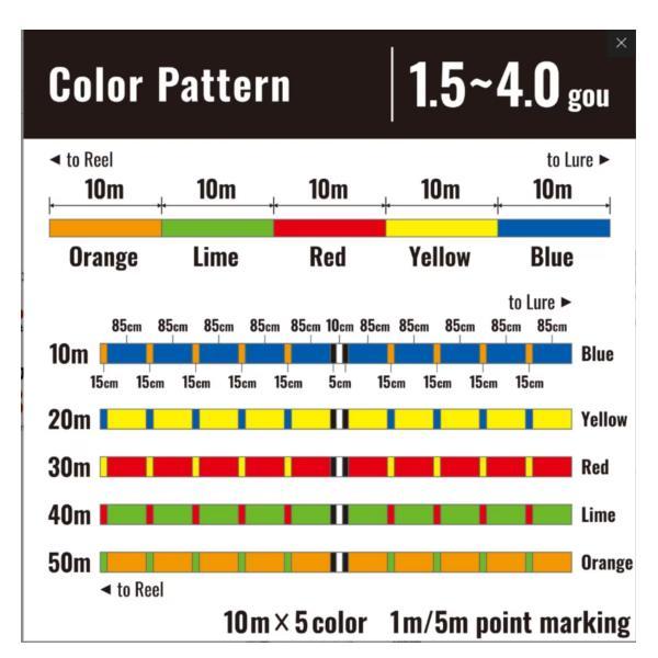 シマノ（SHIMANO） オシア 8 PE LD-A61S 10m x 5カラー 200m 8号 奥1