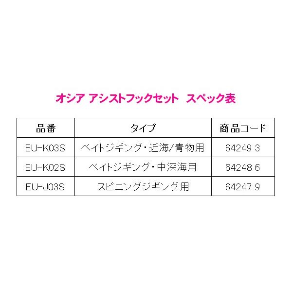 シマノ 　オシア アシストフックセット 　EU-J03S 　スピニングジギング用｜fuga0223｜04