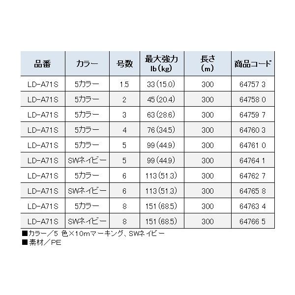 シマノ（SHIMANO） 爆買 ( 限定特価 ) オシア8 LD-A71S 6.0号 300m SW