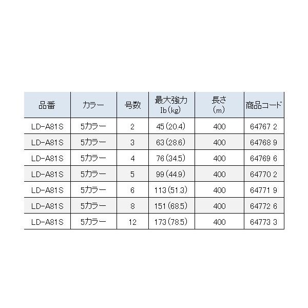 シマノ（SHIMANO） オシア8 LD-A81S 2.0号 400m 5カラー 「」 : 釣具