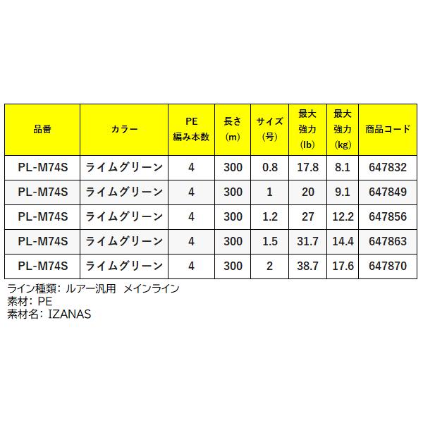 シマノ（SHIMANO） ピットブル 4 PL-M74S 1.2号 300m ライムグリーン