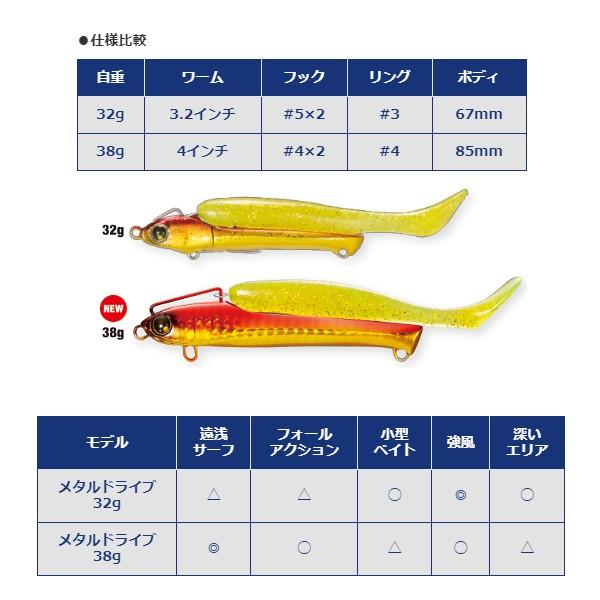 シマノ 熱砂 メタルドライブ 38g XG-K38T 002 キョウリンヒラメG ルアー ( 2020年 2月新製品 )  :4969363689511:釣具・フーガショップ1 - 通販 - Yahoo!ショッピング