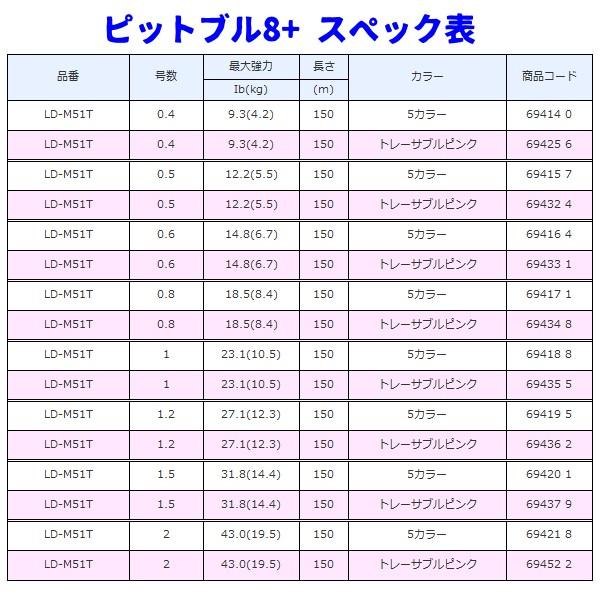 シマノ（SHIMANO） ピットブル8+ LD-M61T 0.4号 200m トレーサブル