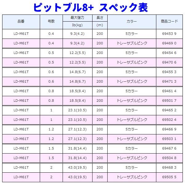 最終値下げ！ 300m!!シマノピッドブル8 0.8号新品４個セット シマノ（SHIMANO） ピットブル4 ライムグリーン 200m 1.0号