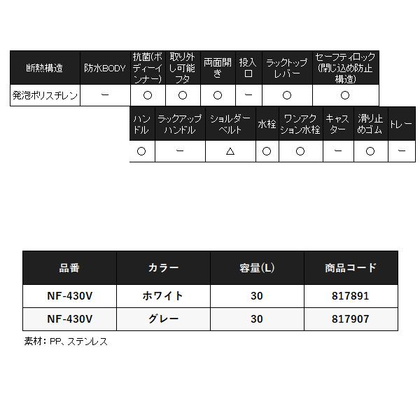 (取寄せ 7月末頃メーカー生産予定) 　( 限定特価 ) 　シマノ 　フィクセル ライト 30L 　NF-430V 　グレー 　30L 　クーラー 　「」｜fuga0223｜04