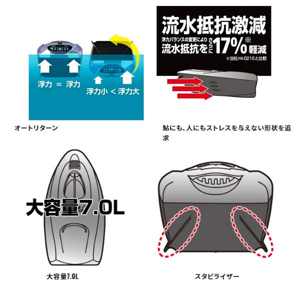 シマノ アドバンスパワーα HA-001W ホワイト 引舟 鮎 ( 2023年 シマノ アドバンスパワーα HA-001W ホワイト 引舟 鮎 ( 2023年