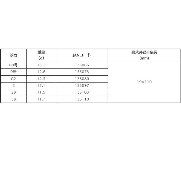 釣研 T-J NT 0号 小型自立棒ウキ : 釣具・フーガショップ1 - 通販
