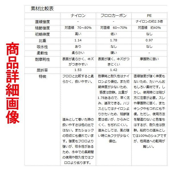 ヤマトヨ 山豊テグス フカセ専用 フロロロングハリス 1.5号 6lb 100m