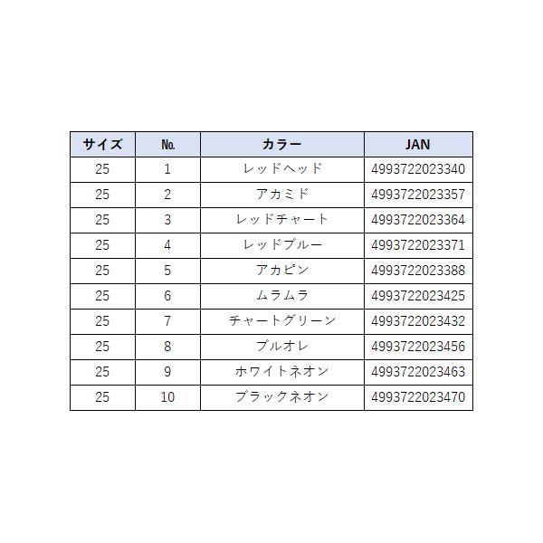 ハヤブサ 　スクイッドジャンキー フリーズスロー 　SR402 　7.チャートグリーン 　25号 　5個セット｜fuga0223｜05