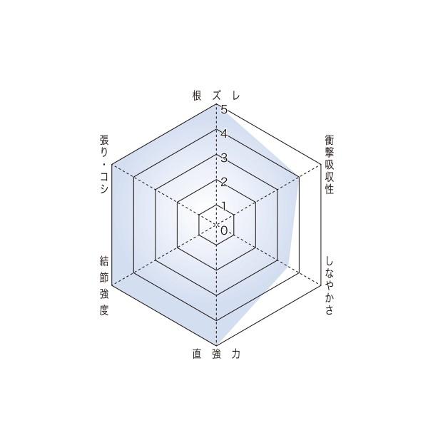 東レ 　銀鱗 スーパーストロング ブラックマスター エクストラ 　ライムグリーン 　1.75号 　150m 　ライン 　（ 定形外可 )｜fuga0223｜02