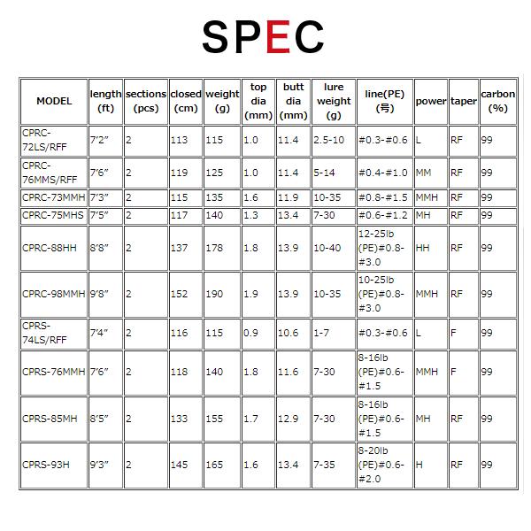 Valleyhill（バレーヒル） サイファリストHRX プロスペック CPRS-76MMH
