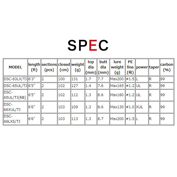 Valleyhill（バレーヒル） ドラゴンスティック DSC-66LXS/TJ : 釣具