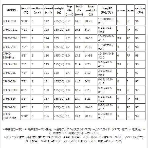 Valleyhill バレーヒル サイファリストHRX CPHS-910H/Plus @170 Valleyhill バレーヒル サイファリストHRX CPHS-910H/Plus @170