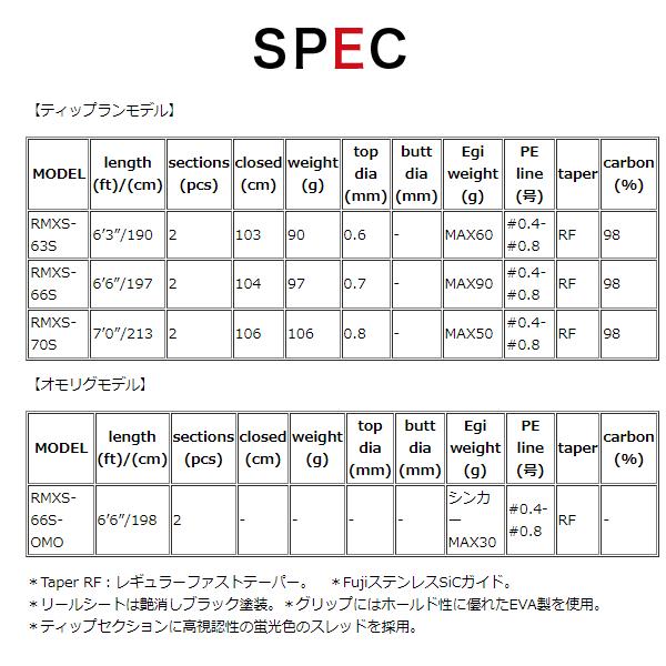 バレーヒル 　レトロマティック-X 　RMXS-66S-OMO