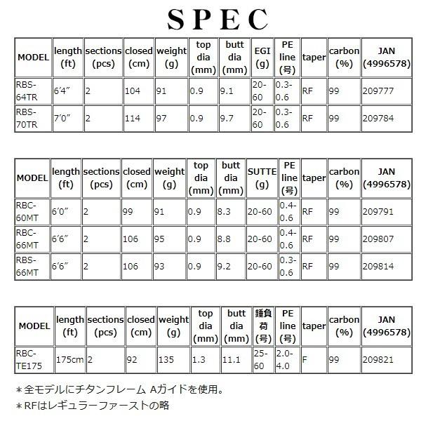 Valleyhill（バレーヒル） レトロベーシック RBC-63MT イカメタル