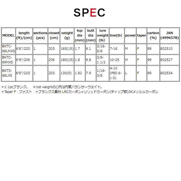 Valleyhill（バレーヒル） ブラックスケールINTENSE BKTS-68LXS @240