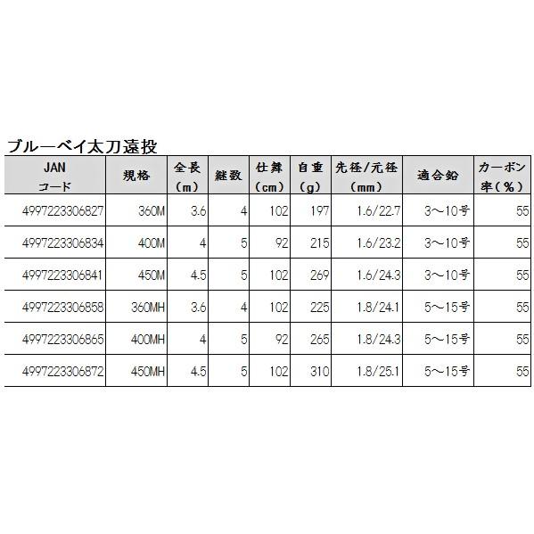 HA プロマリン 　ブルーベイ太刀 遠投 　400MH 　4.0m 　ロッド 　波止竿 　浜田商会 　｜fuga0223｜02