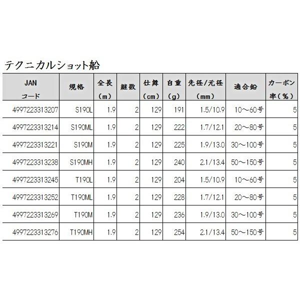 Ha プロマリン テクニカルショット船 タイプs S190ml 1 9m ロッド 船竿 浜田商会 釣具 フーガショップ1 通販 Yahoo ショッピング