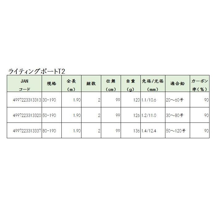 Ha プロマリン ライティングボート T2 50 190 ロッド 船竿 浜田商会 釣具 フーガショップ1 通販 Yahoo ショッピング