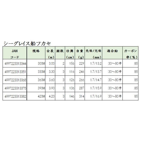 Ha プロマリン シーグレイス船フカセ 300m ロッド 船竿 浜田商会 170 釣具 フーガショップ1 通販 Yahoo ショッピング