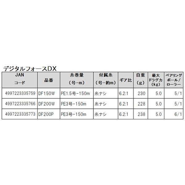 HA プロマリン 　デジタルフォースＤＸ 　DF150W 　糸ナシ 　( 2019年 新製品 ) ▲｜fuga0223｜02