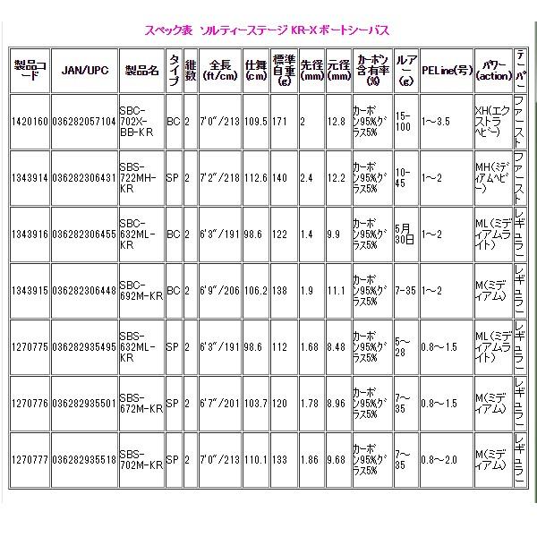 アブガルシア 　ソルティーステージ KR-X ボートシーバス 　SBC-702X-BB-KR 　ベイト 　ルアー竿 　*6 ！｜fuga0223｜03